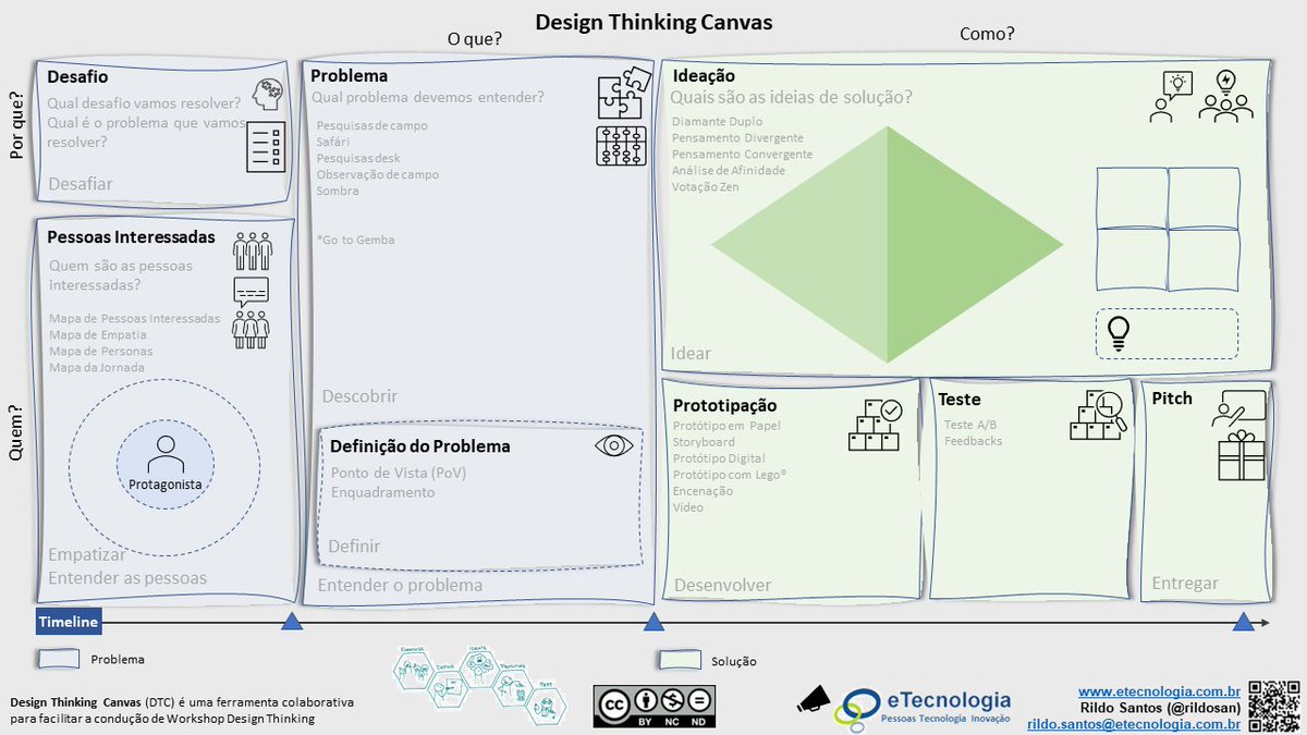 rildosan's tweet photo. Design Thinking (DT) , ele é um excelente framework para solucionar problemas usando a criatividade, empatia e inovação. Segue o DT Canvas que é uma ferramenta visual e colaborativa que ajuda na aplicação do DT.
#desingthinking #inovacao #rildosan https://t.co/wZ6s5YMDsN
