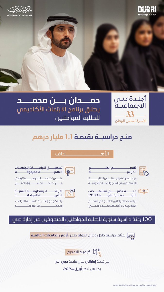 HamdanMohammed's tweet photo. في إطار "أجندة دبي الاجتماعية 33" وبهدف تمكين جيل من الكفاءات الوطنية الواعدة، نطلق اليوم برنامج الابتعاث الأكاديمي للطلبة المواطنين بمخصصات مالية بقيمة 1.1 مليار درهم للسنوات القادمة، وسيتم اختيار 100 إماراتي متفوق سنوياً من خريجي الثانوية العامة ضمن هذا البرنامج طويل الأمد ... نجاح خطتنا المستقبلية ومشاريعنا الطموحة مرهون بجهود الكفاءات الإماراتية وإبداعاتهم في المجالات الأكاديمية والعملية .... لدينا ثقة كاملة بأن الاستثمار في شباب دبي وتعليمهم هو استثمار في حاضر ومستقبل دبي.