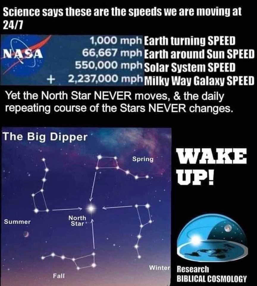 FlatEarthZone's tweet photo. They say the earth spins at 1000 mph, while at the same time, it orbits the sun at 66,600 mph, while the whole solar system is going through the Milky Way at over 550,000 mph, and the Milky Way is tearing through the universe at 2.2 million mph. Yet Polaris NEVER MOVES and we feel nothing. 🤔 #flatearth