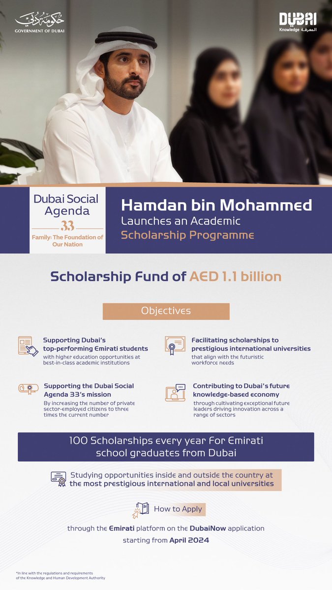 HamdanMohammed's tweet photo. In line with the Dubai Social Agenda 33’s goal to empower the next generation of local talent, we have announced an AED1.1 billion scholarship programme focused on supporting outstanding Emirati high school graduates. The program will grant scholarships to 100 of Dubai's best-performing Emirati students, annually. Strengthening the abilities our youth is essential to fulfilling our future vision of a knowledge-based economy. By investing in Dubai's youth today, we are paving the way for a prosperous and successful tomorrow.