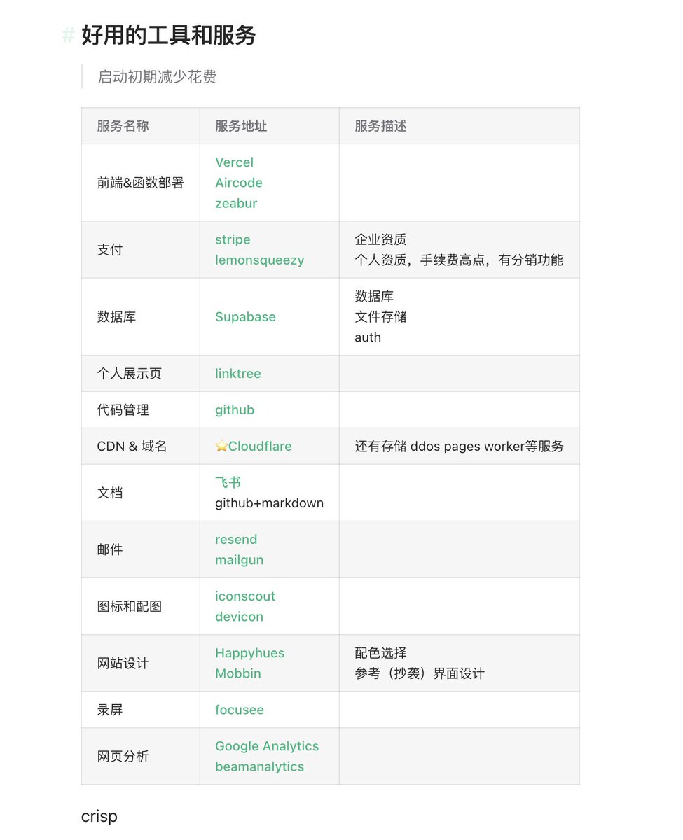 shengxj1's tweet image. 参考 @xqliu 的文章
我也整理了程序员出海需要的一些技术框架、工具、文章、服务和资源 ，都是我准备用的，欢迎讨论和PR
1. js相关技术栈
2. 免费白嫖的服务
3. 独立开发相关电子书和文章

shengxinjing.cn/blog/tools.html