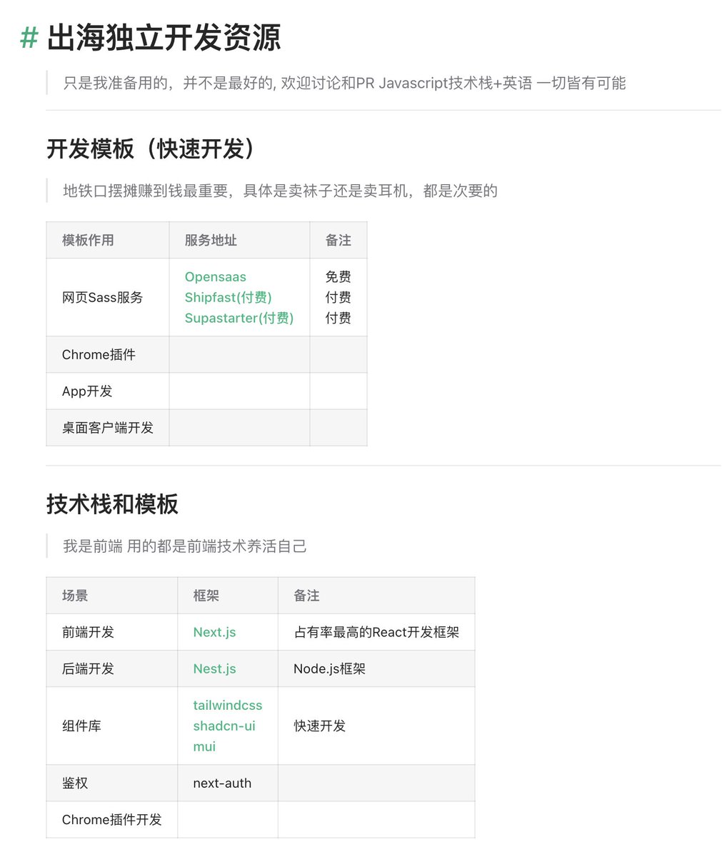 shengxj1's tweet image. 参考 @xqliu 的文章
我也整理了程序员出海需要的一些技术框架、工具、文章、服务和资源 ，都是我准备用的，欢迎讨论和PR
1. js相关技术栈
2. 免费白嫖的服务
3. 独立开发相关电子书和文章

shengxinjing.cn/blog/tools.html