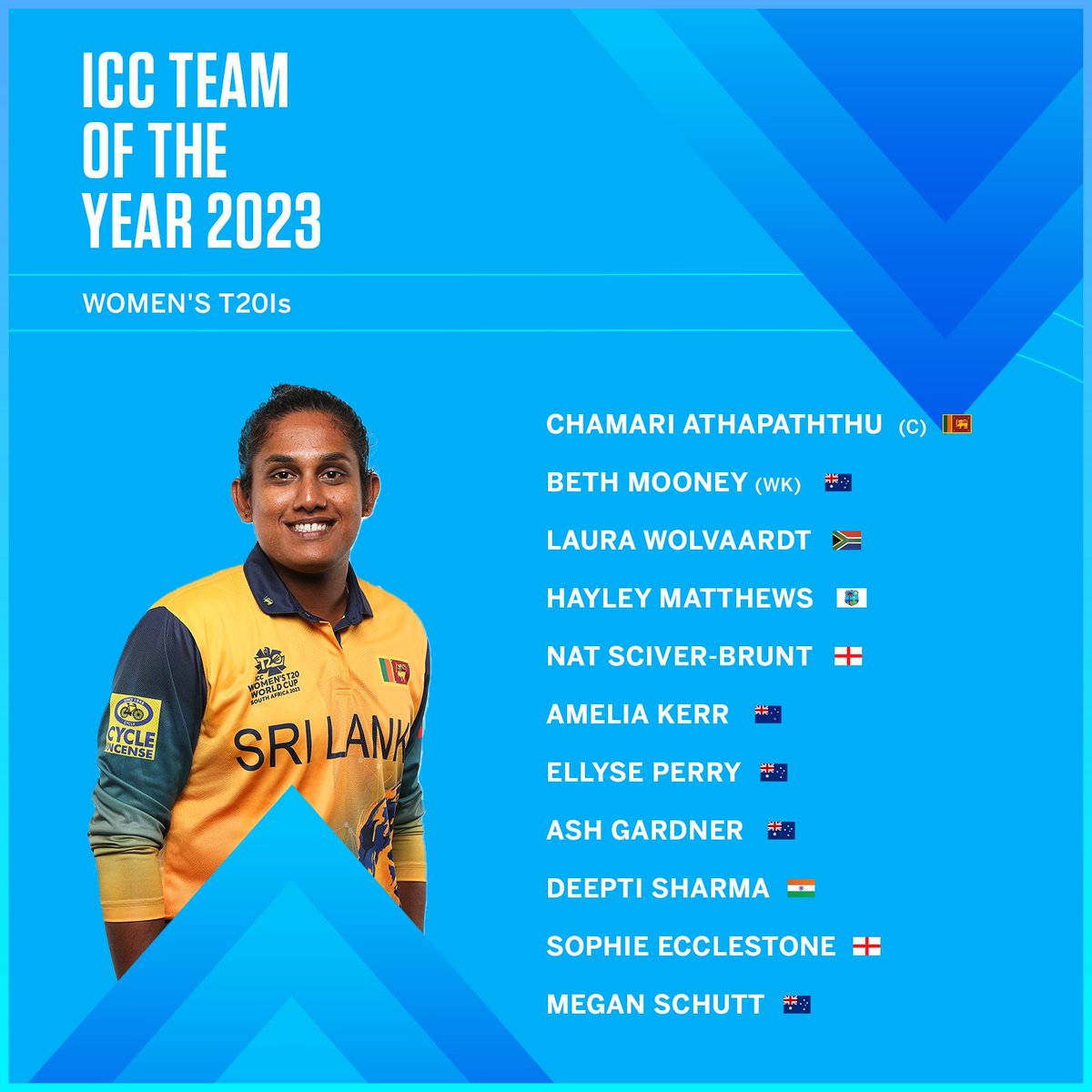 Chamari Athapaththu's stellar form sees her named captain of the ICC Women's T20I Team of the Year 🙌