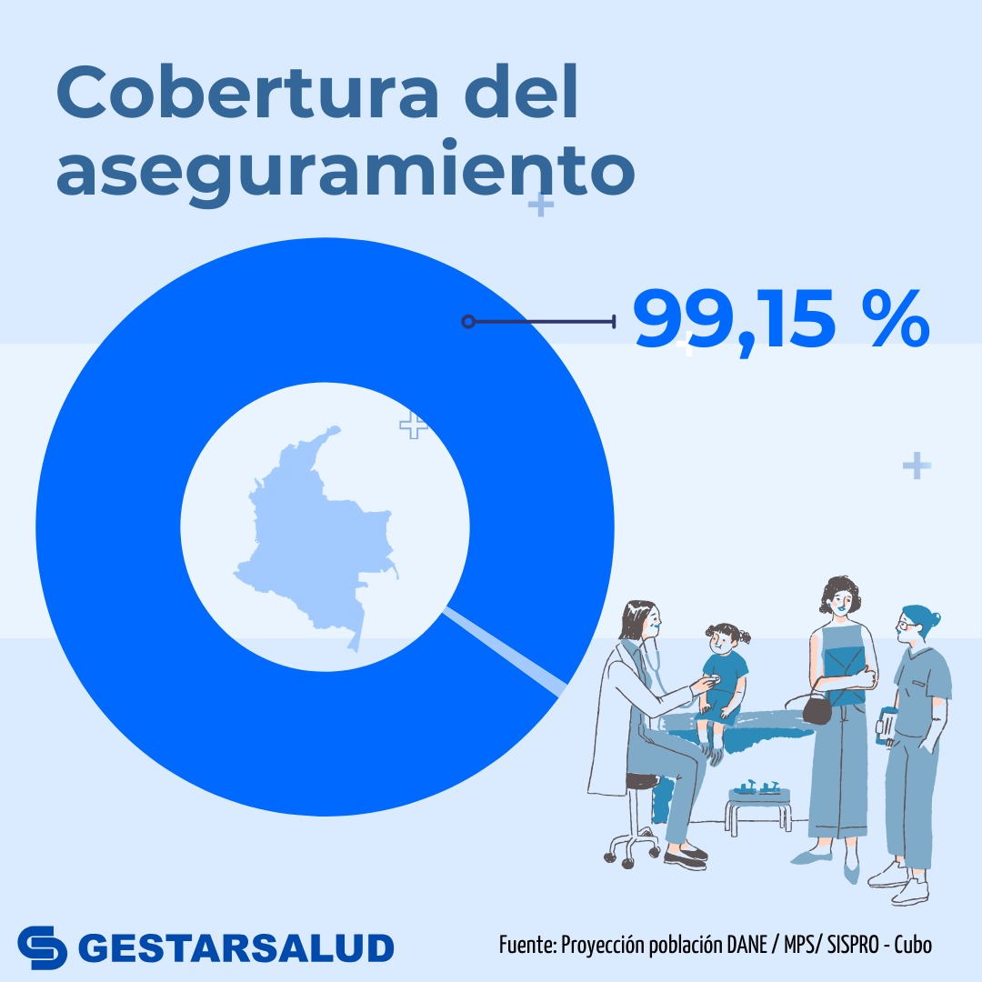 Gestarsalud's tweet photo. #DatoDeSalud | Colombia tiene el 99,15% de su población asegurada en salud. https://t.co/ISQjaFWmWZ