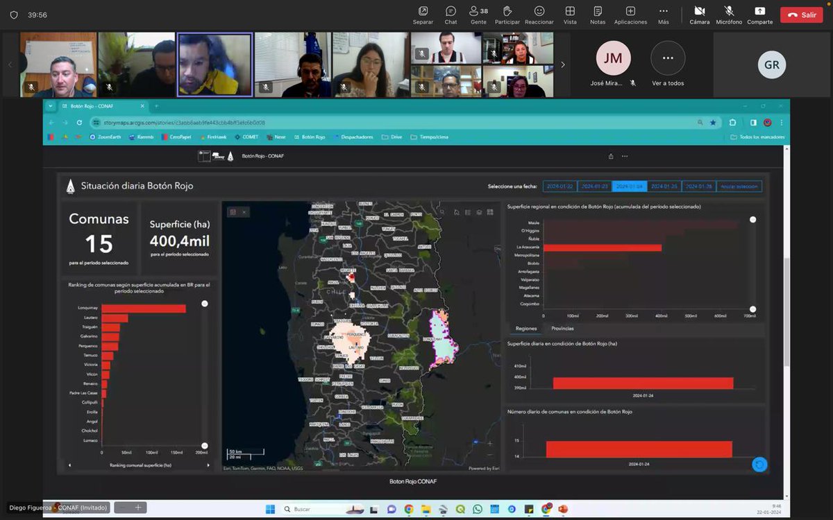 Senapred's tweet photo. #SENAPREDAraucanía en conjunto con @conaf_minagri realizaron capacitación sobre el sistema predictivo de alerta "Botón Rojo". En la instancia participaron encargados comunales de emergencias de la región, donde además se les entregó recomendaciones y acciones preventivas en materias relacionadas con los incendios forestales.