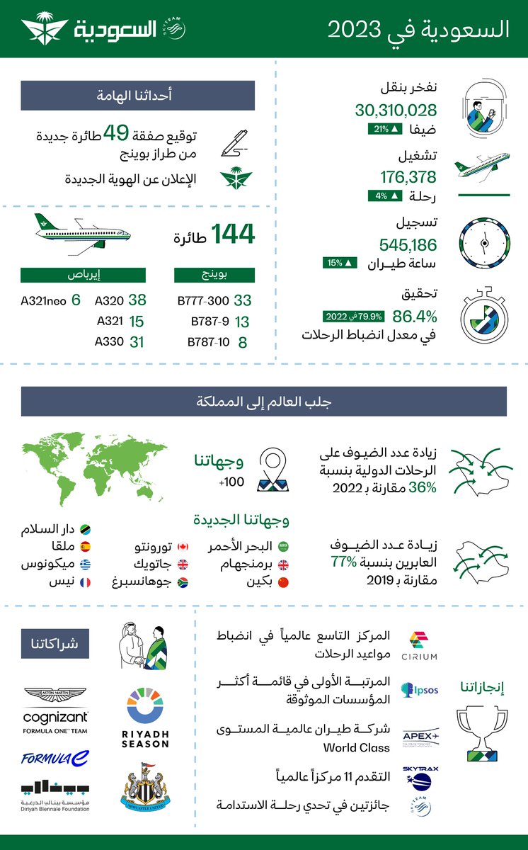 الصورة