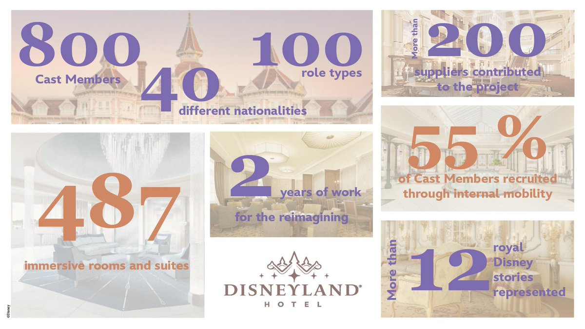 WeCanFlyDlrp's tweet photo. Hier sind ein paar interessante Fakten zum  restaurierten und jetzt royalen Disneyland Hotel, dass am kommenden Donnerstag, den 25. Januar 2024 wiederöffnet.

#disneylandparis https://t.co/k7Y77qgVvq