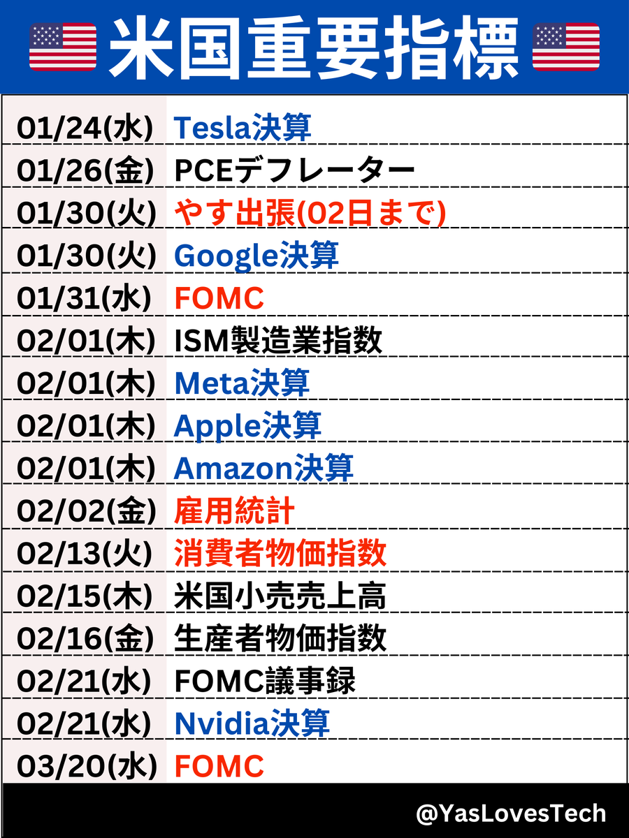 sleep3times's tweet photo. RT @YasLovesTech: 【全体のトレンドと逆走するM7】… https://t.co/H5CfFEviE8