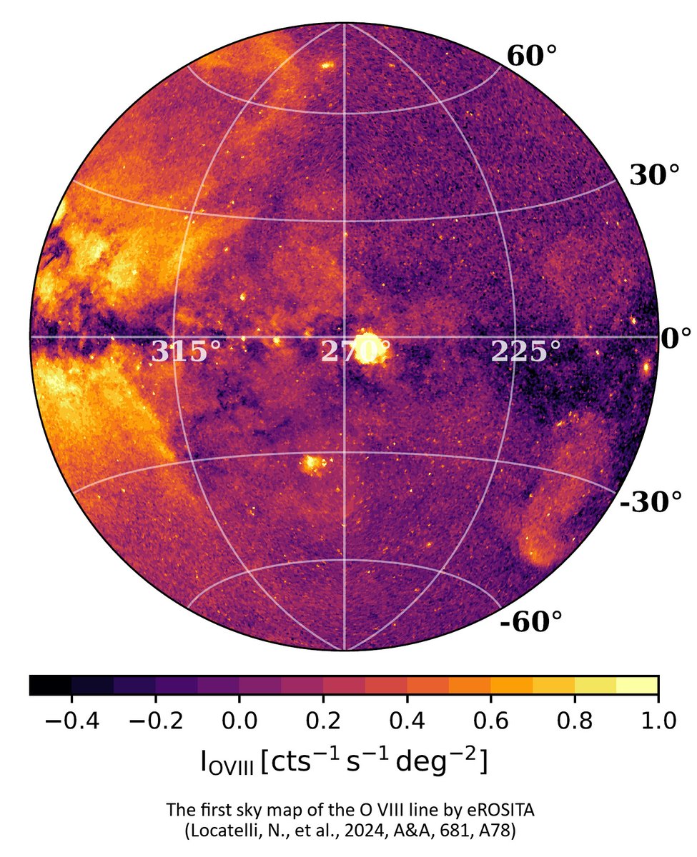 Cover: The first sky map of the O VIII line by eROSITA (Locatelli, N., et al., 2024, A&A, 681, A78) aanda.org/articles/aa/ab…