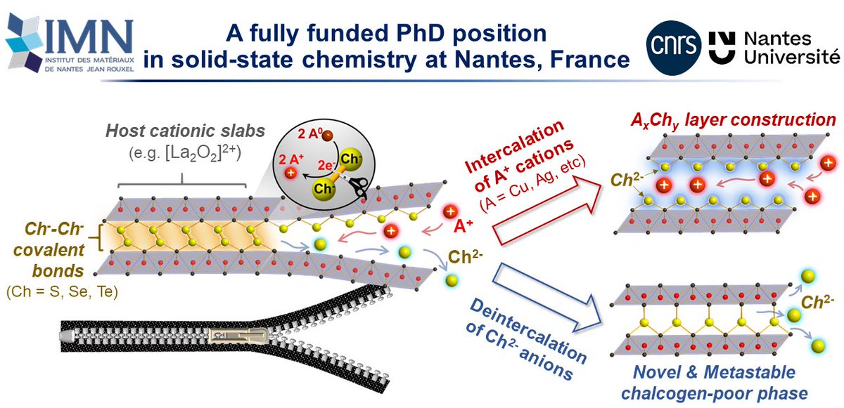 [📢Announce] A funded PhD position in solid state chemistry <a href="/CNRS/">CNRS 🌍</a> <a href="/NantesUniv/">Nantes Université</a> for entry in fall 2024. RT/share is highly appreciated...🙋
Details in pdf: axechalco.cnrs.fr/wp-content/upl…