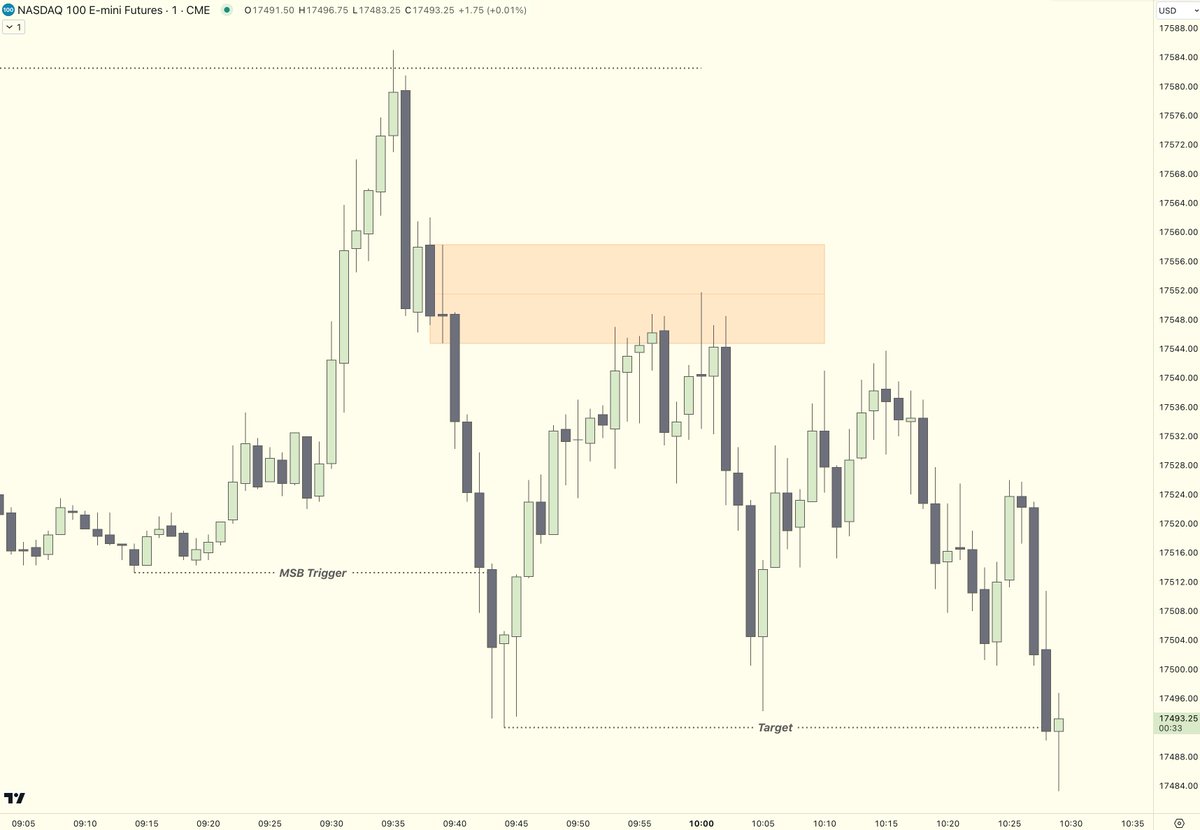 StoicTA's tweet photo. $NQ Short Setup 📉 https://t.co/m4iEzYipPP