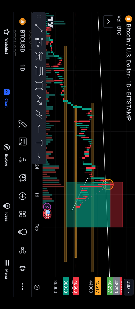 Muhamma82684682's tweet photo. Close short #BTC https://t.co/2EAu0DLu5a