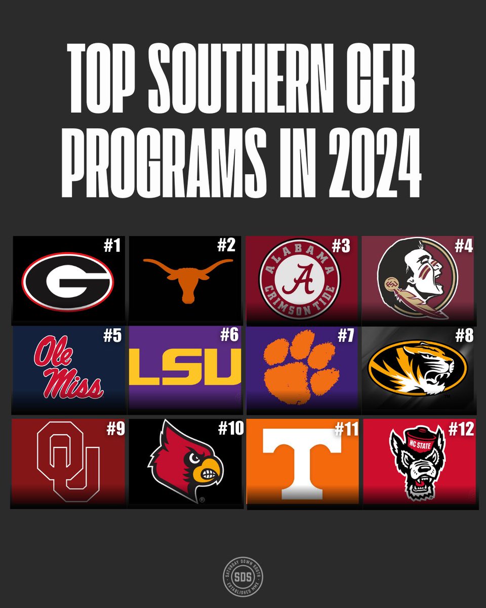 Our top CFB programs of the South 👀