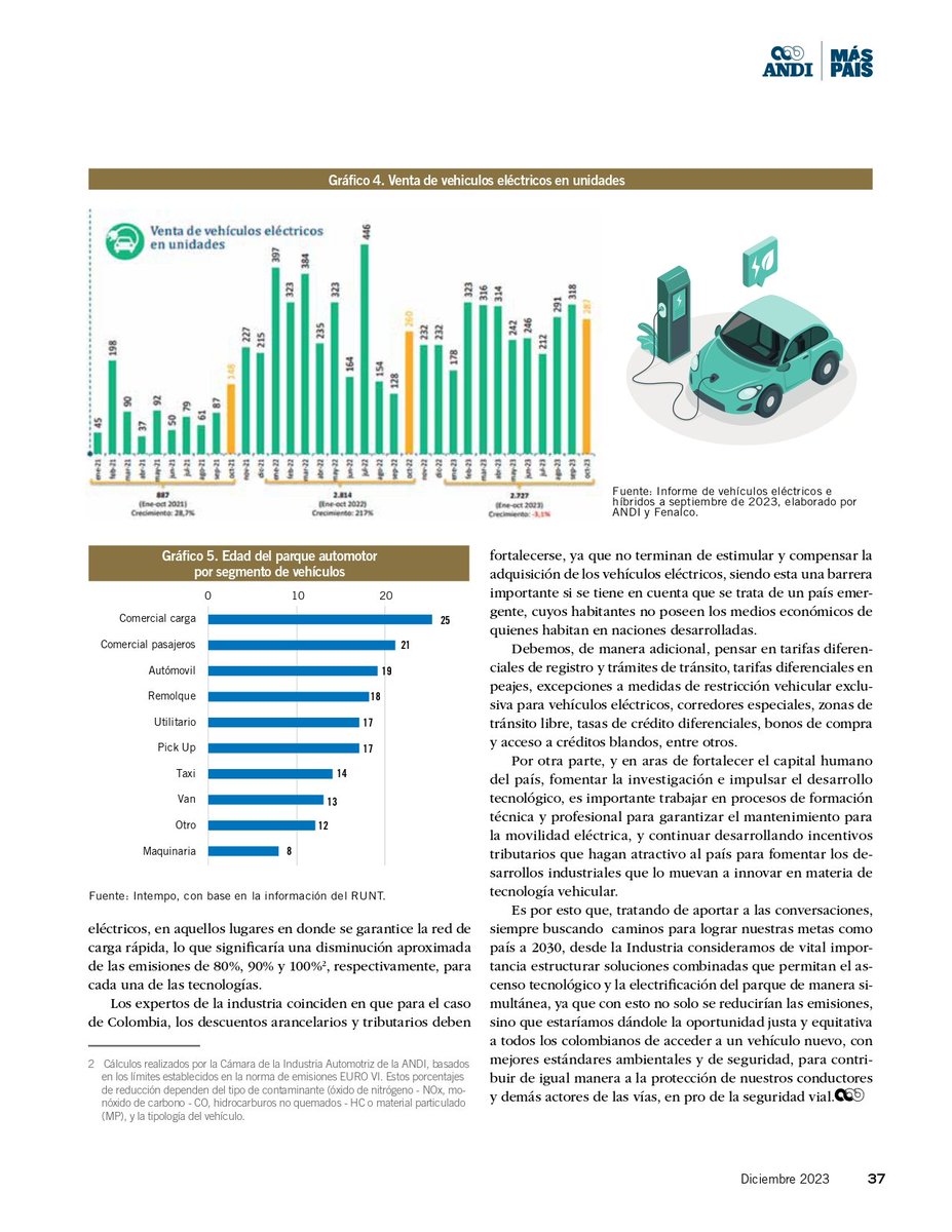 🚗Conozca las propuestas de la industria automotriz para cumplir las metas del sector a 2030 en este artículo de la @AutomotrizANDI. Lea la edición 284 de la @Revista_A aquí👉bit.ly/RevistaA-284 #MásPaísANDI