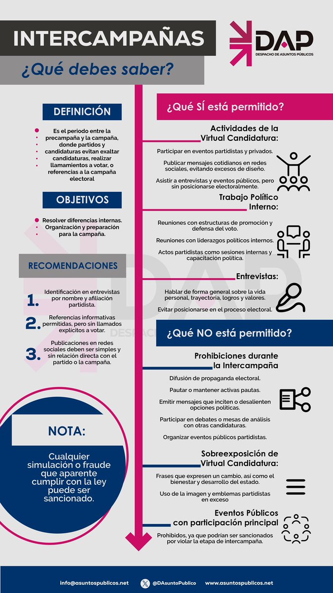 Lo que tienes que saber sobre intercampañas —>
•
#intercampañas #Elecciones2024 #Mexico #DespachodeAsuntosPublicos #DAP