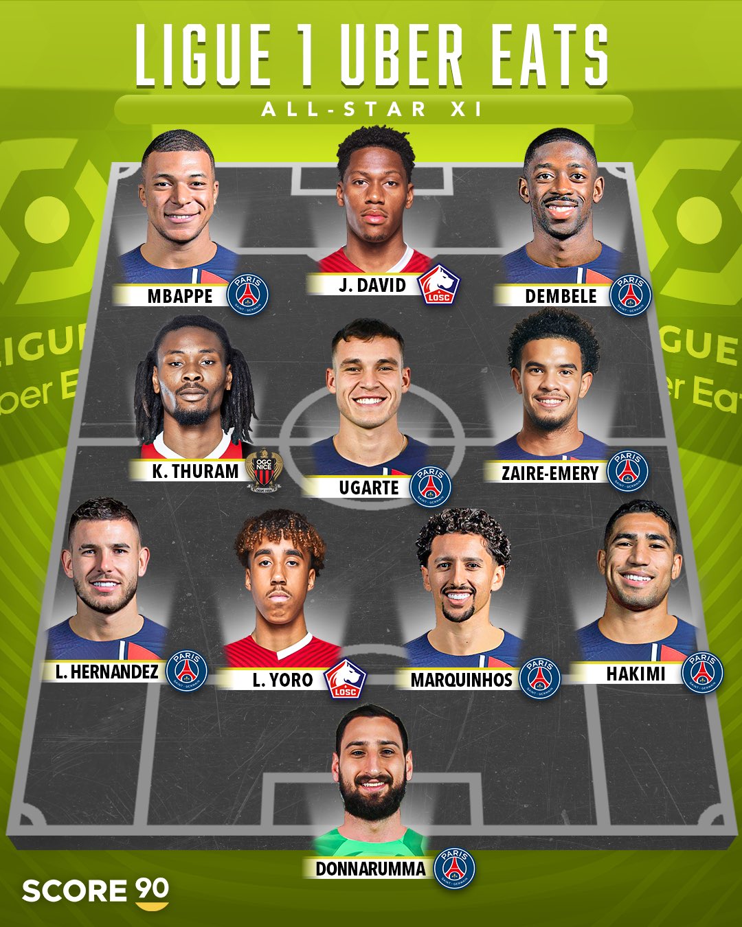 All star xi 2025