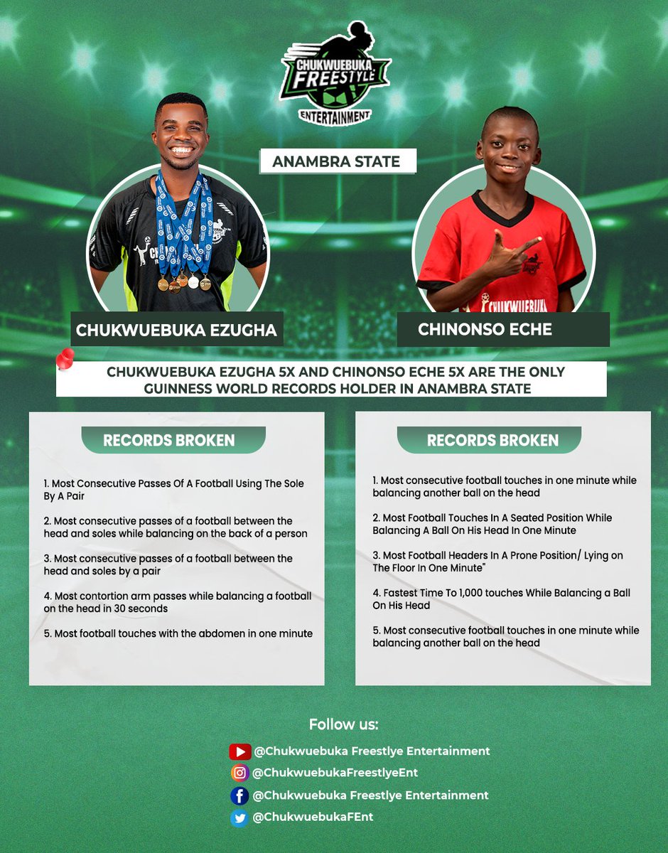 DID YOU KNOW? ANAMBRA STATE GUINNESS WORLD RECORDS HOLDERS Did U know that @ChukwuebukaEZ and @ChinonsoEche are the only @GWR holders from Anambra state? #ChukwuebukaFreestyleEntertainment #ChukwuebukaFreestyle #EcheChinonso #ChukwuebukaEzugha #ChinonsoEche #ChukwuebukaAcademy