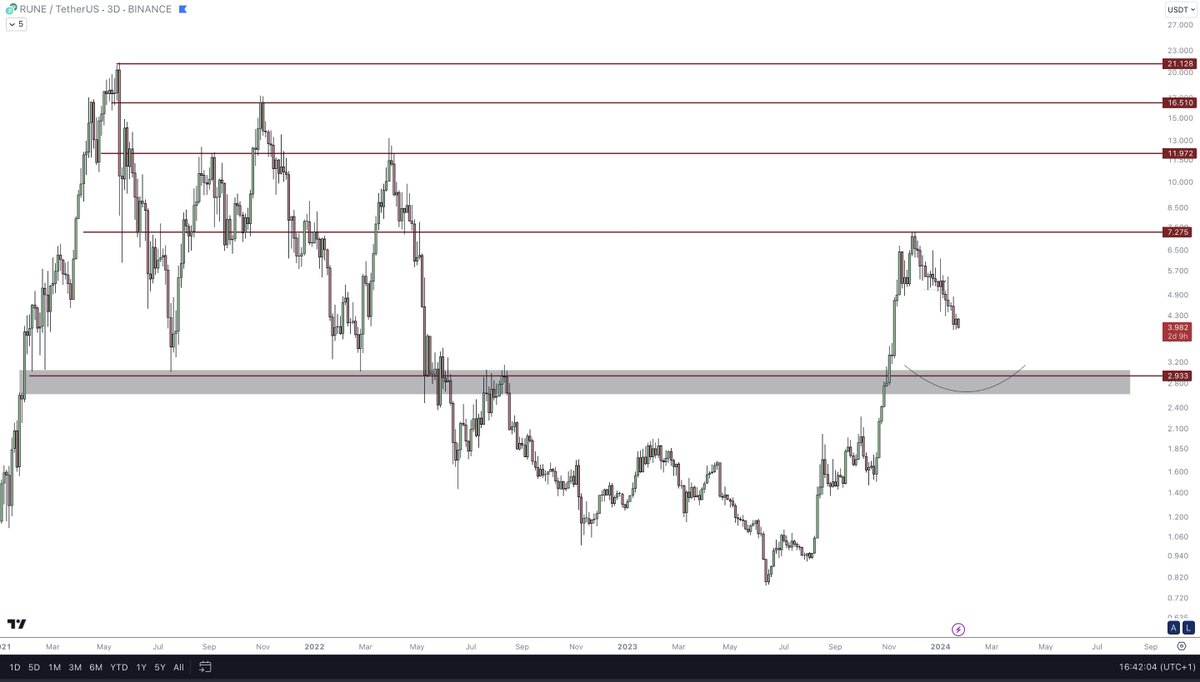 eliz883's tweet photo. buy spots where I indicated $RUNE https://t.co/owRslQWFvC