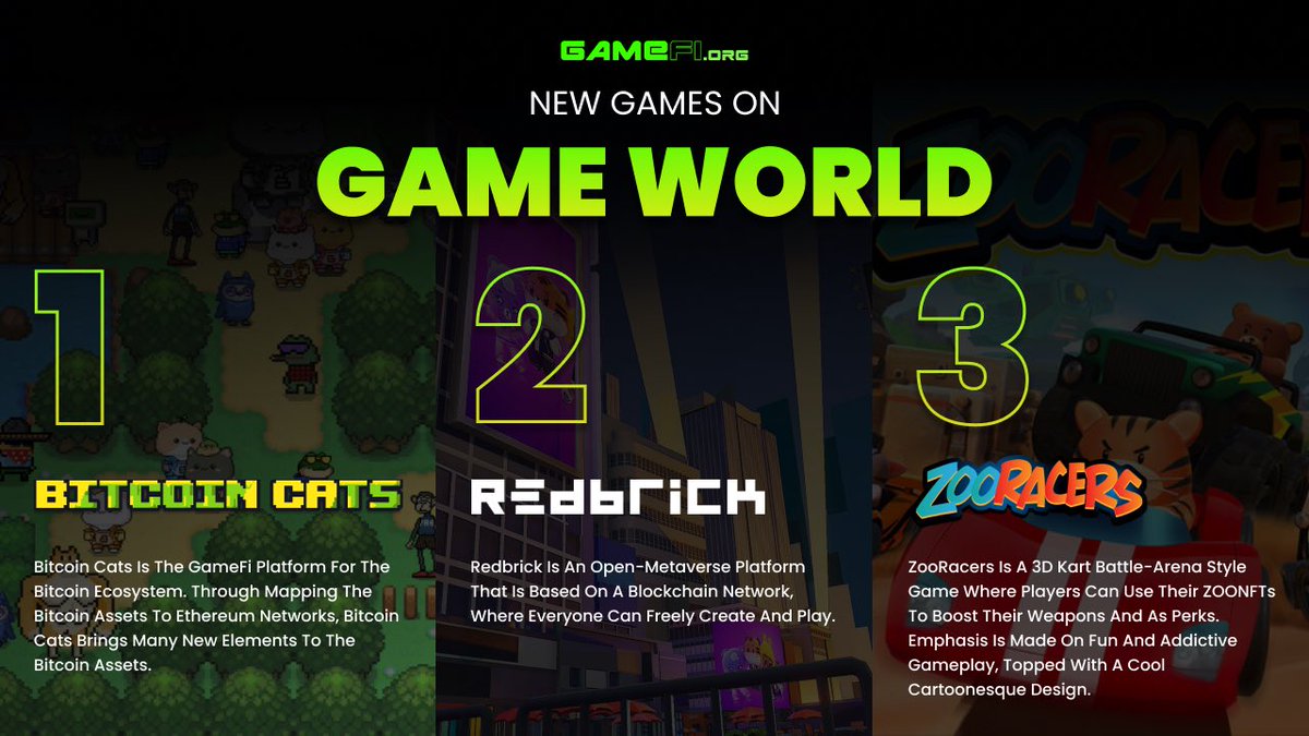 New week New games - Who's hyped for these 2024 monsters? 🔥🔥🔥

85. BITCOIN CAT <a href="/BitcoinCats1Cat/">Bitcoin Cats</a>
gamefi.org/games/bitcoin-…

- Type: Open-ended, Country-life RPG 🐱
- Live now: Tokens &amp; NFTs available to buy! 
- Constantly a hot topic on X as #BitcoinCats. Ranking in calculation.