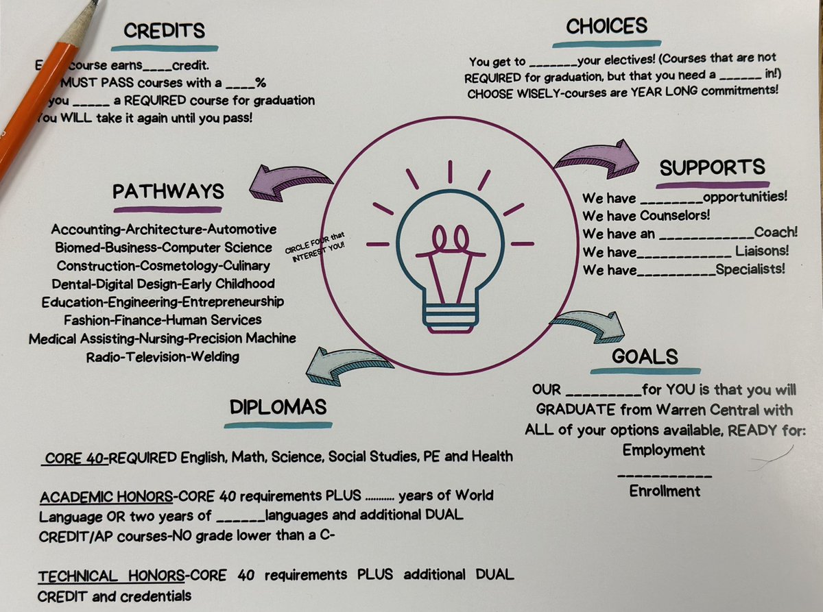 Warren Township Counselors K-12 tweet media