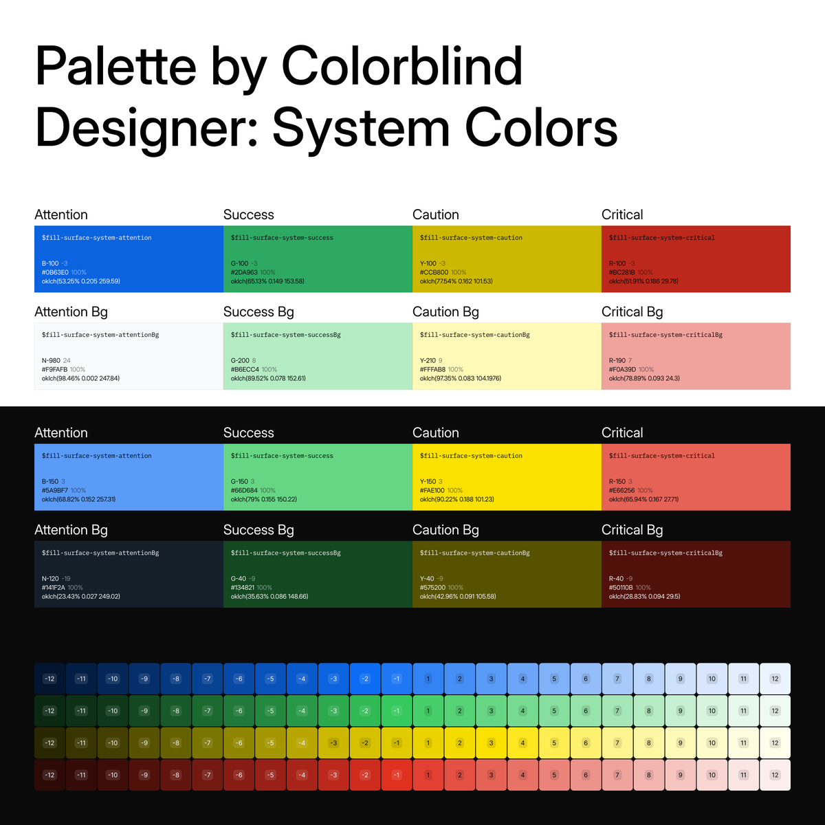 AnatolyLobkov's tweet photo. I'm a colorblind product designer (red-green color blindness) 👀🌈

I developed a palette for my design system, so I want to share with you. Unfortunately, while looking through ready-made palettes, I didn’t find any that suited my needs. https://t.co/DU0iBi1Hq1