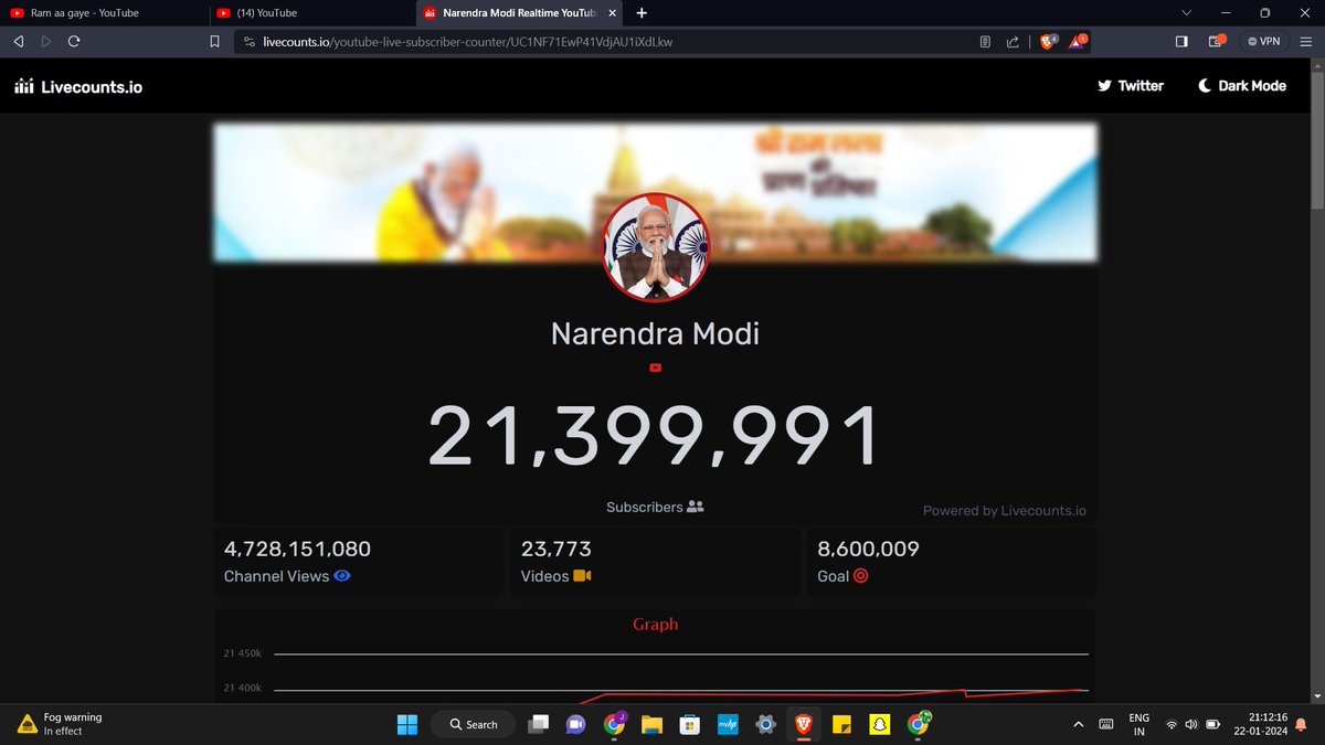 JaySharma4u's tweet photo. Over 300k Subscribers in 1 day 
-----------------------
#JaiShriRam #MunAra #Abhiya #Abhisha #Elvisha #bigbosstamil7 #BiggBossTamil7 #AbhishekMalhan #PandaGang #JiyaShankar #MunawarFaruqui #TejRan #elsed #JaySharmaPython https://t.co/9dbFDxvwrm