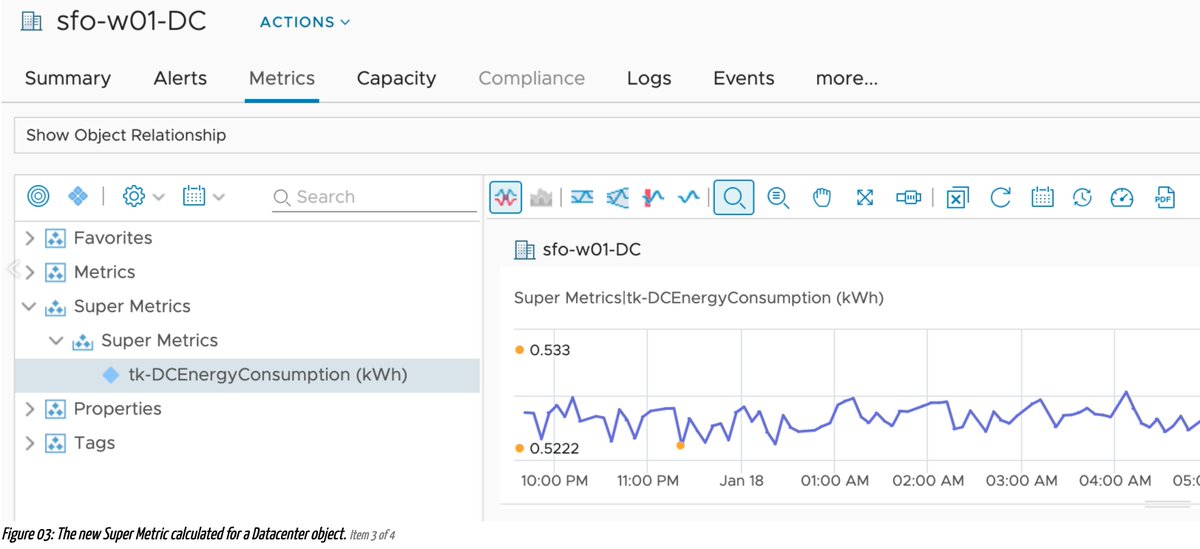 If you ever wanted to manage and compare energy consumption of your virtual data centers, you might be interested in my recent post. 'Energy Data at Datacenter Level using VMware Aria Operations' - thomas-kopton.de/vblog/?p=1755
#AriaOperations @vmwarecloud @VMwareAriaOps @VMwareAria