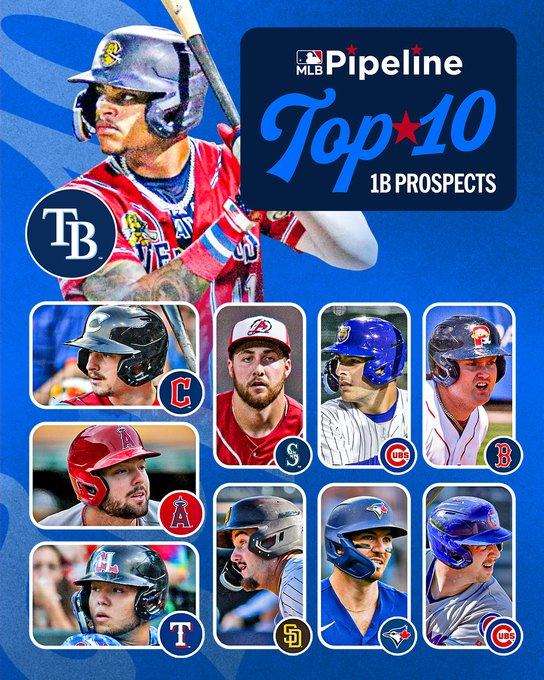 Appalachian League (@appyleague) on Twitter photo Haydn McGeary (<a href="/goridge_runners/">Bluefield Ridge Runners</a> '22) cracked <a href="/MLBPipeline/">MLB Pipeline</a>'s list of the Top 10 1B prospects for 2024.
Last season, <a href="/haydnm35/">🐻</a> posted an .817 OPS with 16 HR and 75 RBI for <a href="/smokiesbaseball/">Knoxville Smokies</a>.
More: mlb.com/news/top-first… Haydn McGeary (<a href="/goridge_runners/">Bluefield Ridge Runners</a> '22) cracked <a href="/MLBPipeline/">MLB Pipeline</a>'s list of the Top 10 1B prospects for 2024.
Last season, <a href="/haydnm35/">🐻</a> posted an .817 OPS with 16 HR and 75 RBI for <a href="/smokiesbaseball/">Knoxville Smokies</a>.
More: mlb.com/news/top-first…