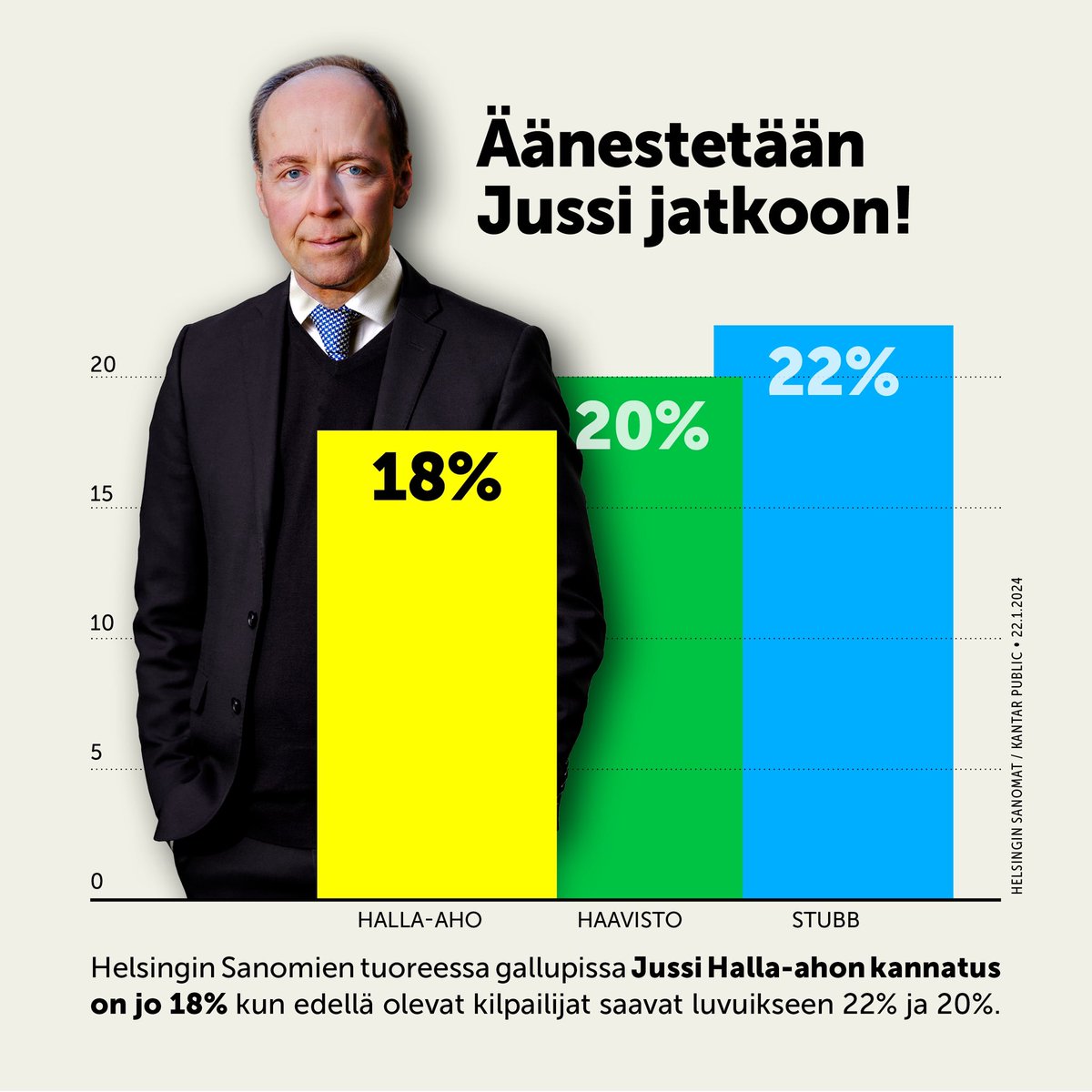 j_makr's tweet photo. Maa ansaitsee älykkään presidentin. #Jussi2024 https://t.co/YejGfWaWSc