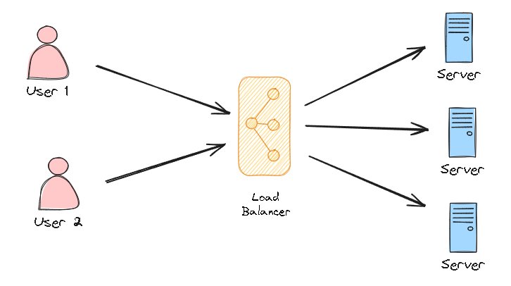 Rahasingh192899's tweet image. Load Balancing Strategies: Optimizing Performance and Reliability

tinyurl.com/bdd4su6w

@CsharpCorner #technology #LearnInPublic #growingskills #futuregoals