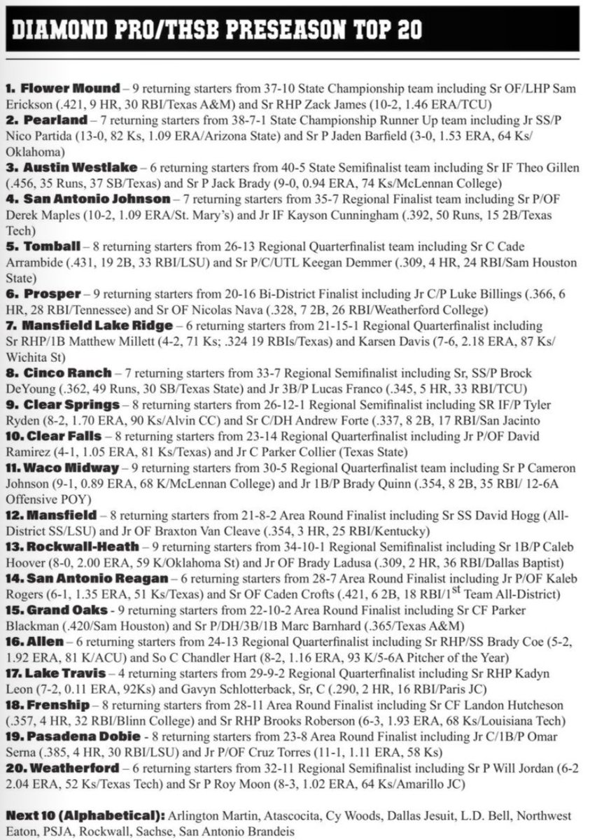The Diamond Pro/THSB 6A Preseason Top 20 is posted at: txhighschoolbaseball.com 
<a href="/Diamondpropgp/">DIAMOND PRO</a> 

Get that and much more in our preseason magazine for just $10: txhighschoolbaseball.com/onlinestore/