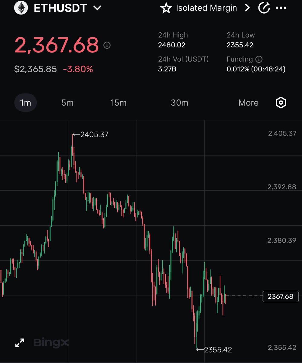 imcameronscrubs's tweet photo. I warned you #Bitcoin #Ethereum #BTC #XRP https://t.co/Cx2MUdbOal
