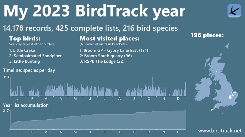 Steve Blain tweet media