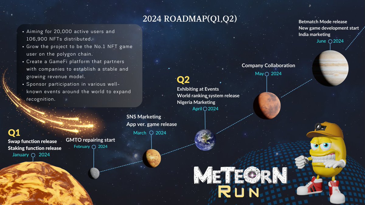 meteorn_run's tweet photo. We have released our public commitments and roadmap for the 2024 #MeteornRun project🏃

We will develop this project according to this. 
Let's make the Meteorn Run journey a bigger one with us🤝

Details are in the image below⏬ https://t.co/FzL3bFBZkf