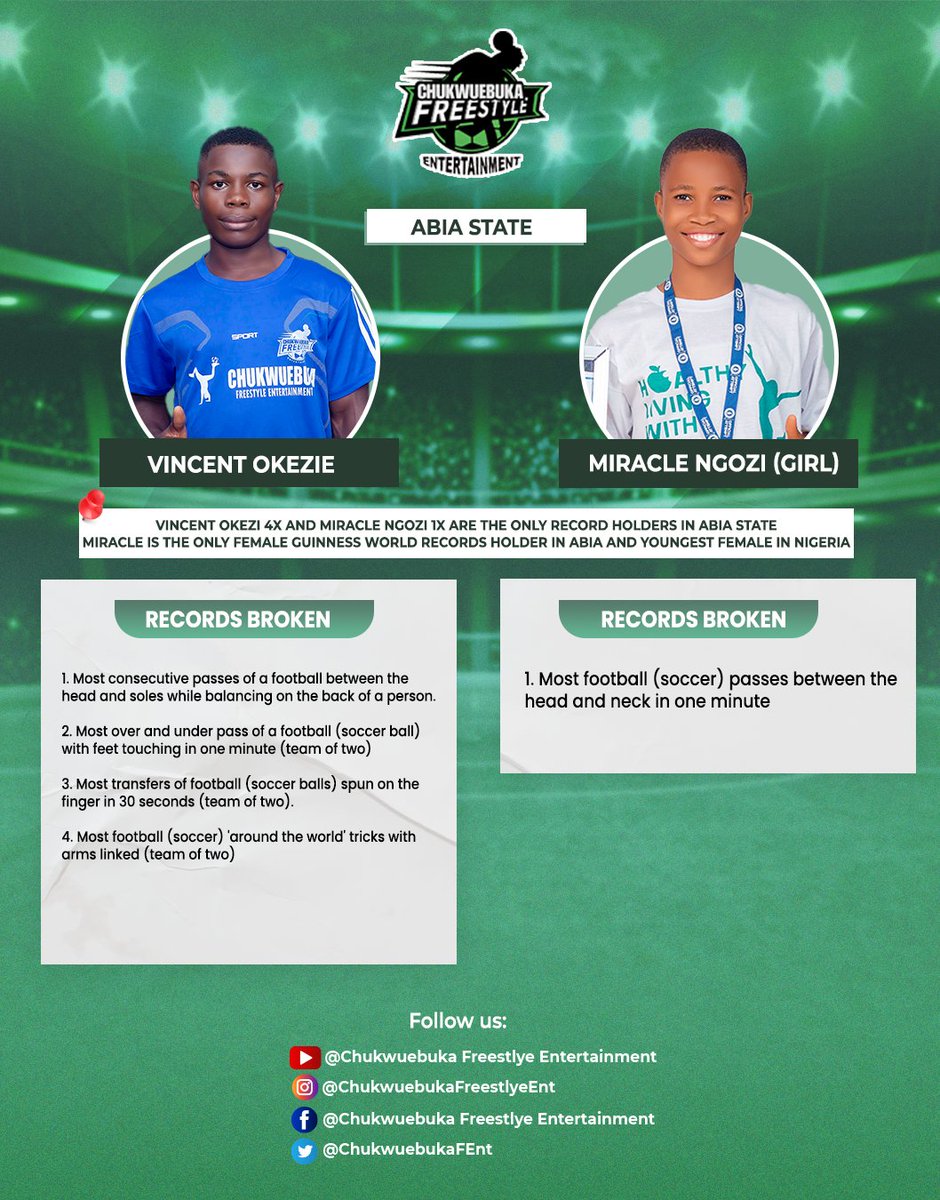 DID YOU KNOW? ABIA STATE GUINNESS WORLD RECORDS HOLDERS Did U know that our students @VincentOkezie_ & @MiracleNgoziO are only @GWR holders from Abia? #ChukwuebukaFreestyleEntertainment #VincentOkezie #OkezieVincent #MiracleNgozi #NgoziMiracle #ChukwuebukaFreestyle #CSFFTP24