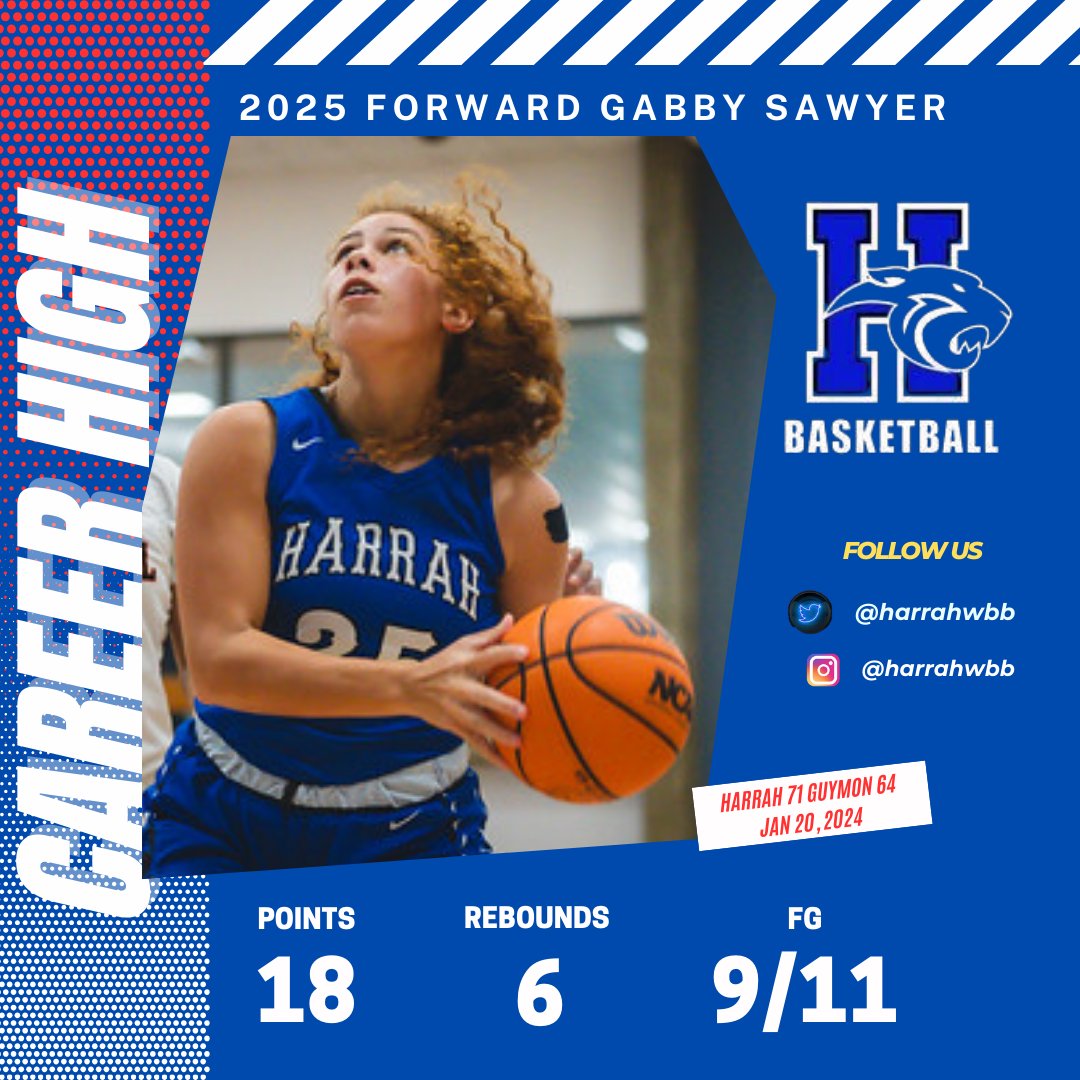 Junior Gabby Sawyer was almost perfect from the field shooting 82% scoring a career high 18pts.  
<a href="/JasonGreenBball/">Jason Green - PGH Oklahoma Scout</a> @Buck_SBLiveOkla <a href="/abovelinehoops/">Abovethelinehoops</a> <a href="/okhsscores/">Oklahoma HS Extreme</a> @NE_Ok_HS_Sports <a href="/ChoctawTimes/">Choctaw Times</a> <a href="/HighKeeping/">keep it 💯High School Sports</a> <a href="/OKGirlsHoops/">OKGirlsHoops</a> <a href="/OCUwbball/">OCU Women's Hoops</a> @UavWomenshoops <a href="/CoachArthur/">Mark Arthur</a> <a href="/coach_sons/">Mike Sons</a>