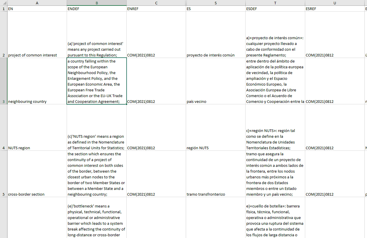 insideloc's tweet photo. Regalazo de la #DGTrad de @EUparliament:
Bases de datos terminológicas con definiciones, validadas, descargables y separadas por temas, sobre IA, economía circular, ciberseguridad y mucho más.
Comparte, comparte, que es gratis y vale su peso en oro.

https://t.co/OzQPTFmTIG https://t.co/O2aGoCO9v8