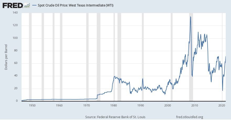 #drillingmanual | Crude Oil Price History Graph &amp; Tables | 80 Years 
#drillingrig #drillingengineering
The trend of international oil prices affects the nerves of global investors. The