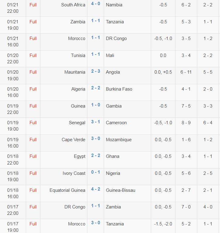 DiskiBaller's tweet photo. Here's my picks for today, usually go for (2H-Over 0.5 / Cnrs Over 4.5) in cup games and not too much else since they are less predictable - AFCON is too allover the place for unders. You got any selections yet? https://t.co/oQkLdcXhQz