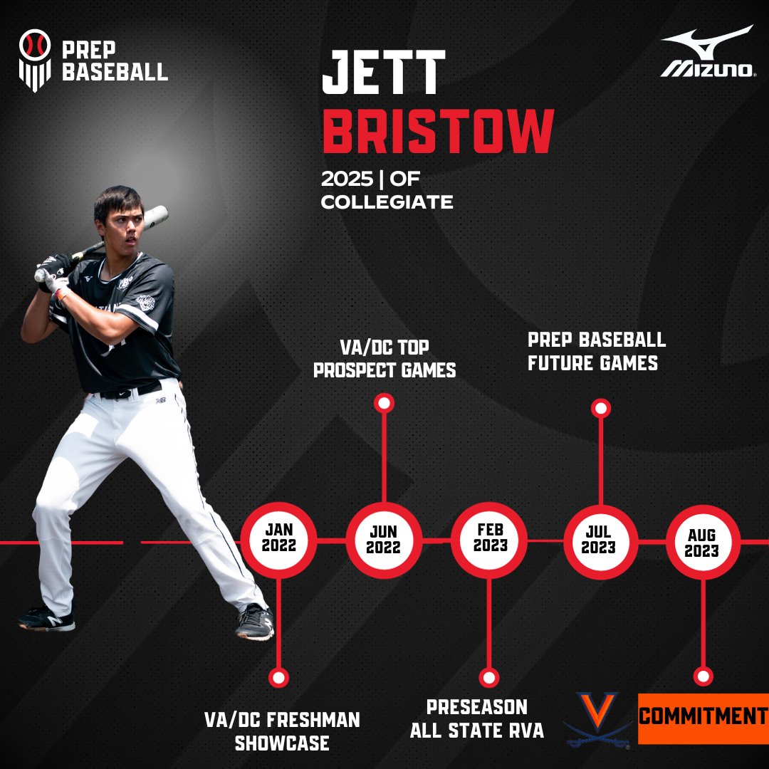 PrepBaseballVA's tweet photo. โพ #RoadToLakePoint โพ
Jett Bristow was one of the hottest names in the country last summer. He locked in his spot for #PBRFG23 at the Preseason All-State & MD Top Prospect Games.
Pave your way to LakePoint this winter!!
Register โก๏ธ https://t.co/VpMst4hbwI https://t.co/FqDdM0A39F