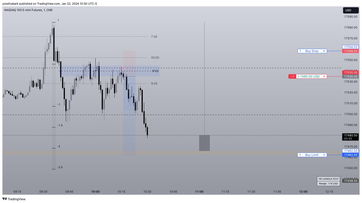 $NQ mmsm

1H ifvg 

1M ifvg - 5 min BPR 

3R
