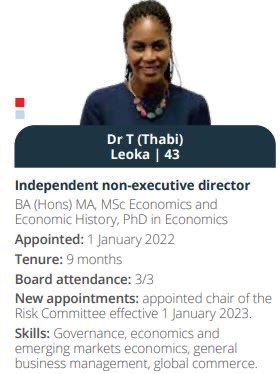 MaanoMadima's tweet photo. Director fees Thabi Leoka received recently: 

Remgro Ltd: R103k* (FY23)
Netcare: R582k (FY22) and R809k (FY23)^
Anglo American Platinum Ltd: R1 036 880 (FY22) and R948 342 (FY21)

*appointed 22 Mar 2023, year end was 30 Jun 2023.

^resigned 8 Mar 2023. Appointed 1 Jan 2022 https://t.co/eZY296nu1i