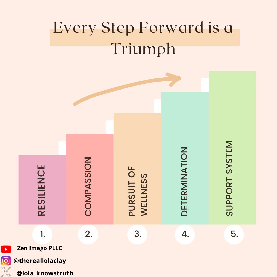 lola_knowstruth's tweet photo. Every step forward in life is a triumph, especially for those overcoming generational trauma. Let's cheer on the incredible individuals who demonstrate resilience and passion in their pursuit of wellness. #BreakGenerationalCurses #ResilienceInTrauma #CelebrateEveryVictory https://t.co/ZsrYgfWHf2
