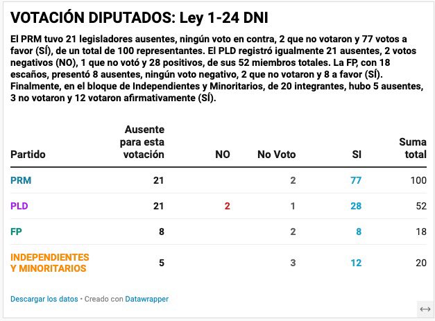 RCNoticias tweet media
