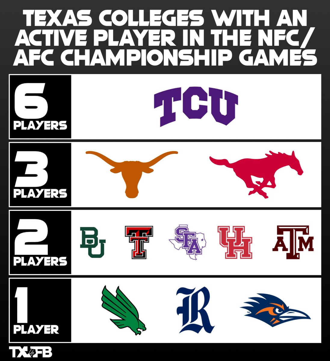 Texas Football Life tweet media