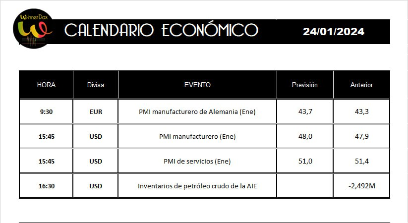 winnerdax's tweet photo. 📊 Buenos días y buen trading!!!

Sin datos significativos para hoy https://t.co/MPu6hqmnrP