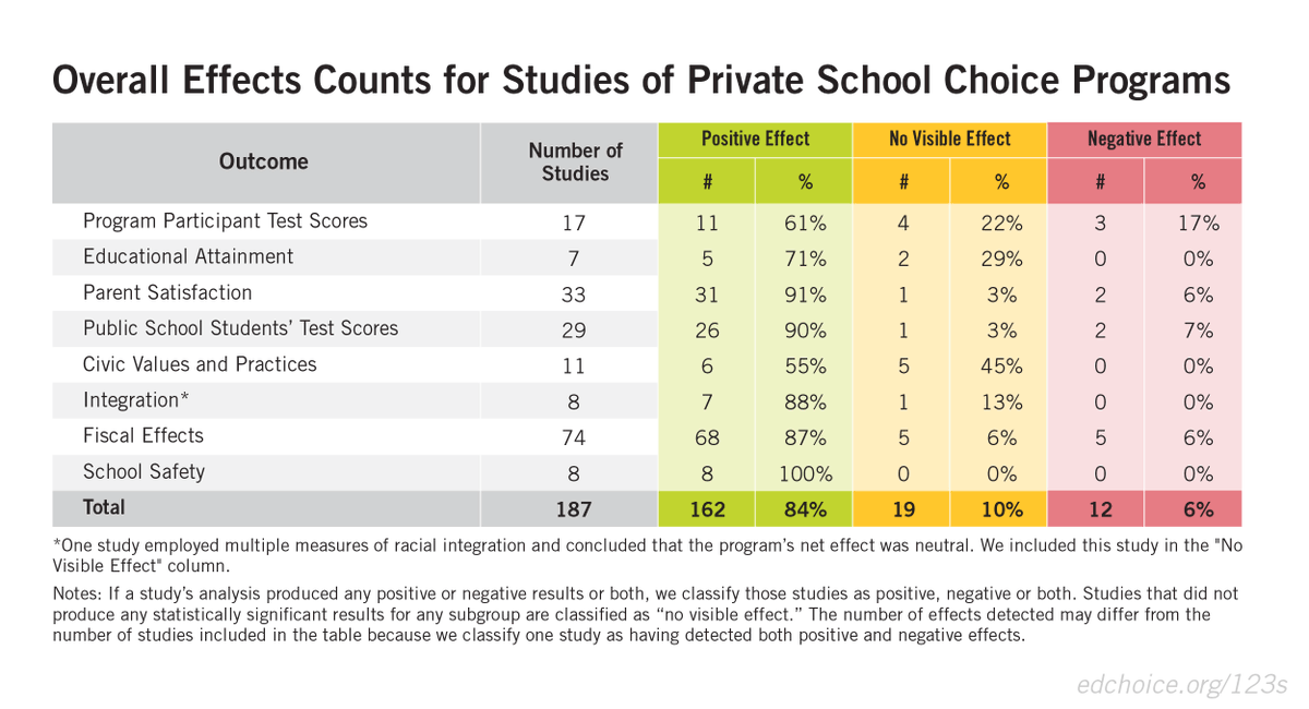 EdChoice tweet media
