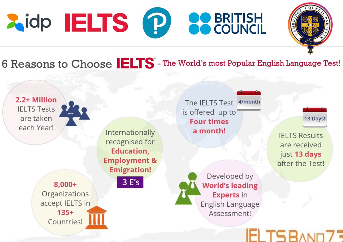 6 Reasons to Choose IELTS
.
.
.
#PK #visa #speakingskills #oet #IDP #spokenenglish #IELTS #faisalabad #BritishCouncil #freeenglish #topinstitute #EnglishLanguage #ieltsexam #lnstagram #ielts #pte #english