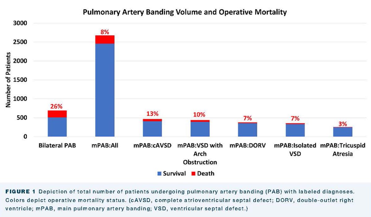 The Annals of Thoracic Surgery tweet media
