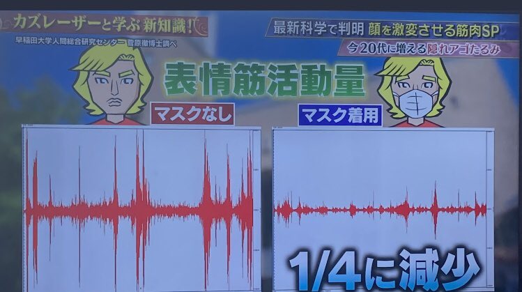SxpYYKnycruTUWC's tweet photo. マスク着用の健康被害に
目を背けるのはやめましょう https://t.co/EU0X9wXj1f